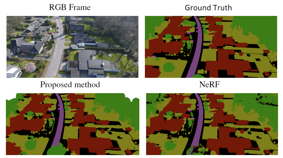 Data augmentation for environment perception with unmanned aerial vehicles