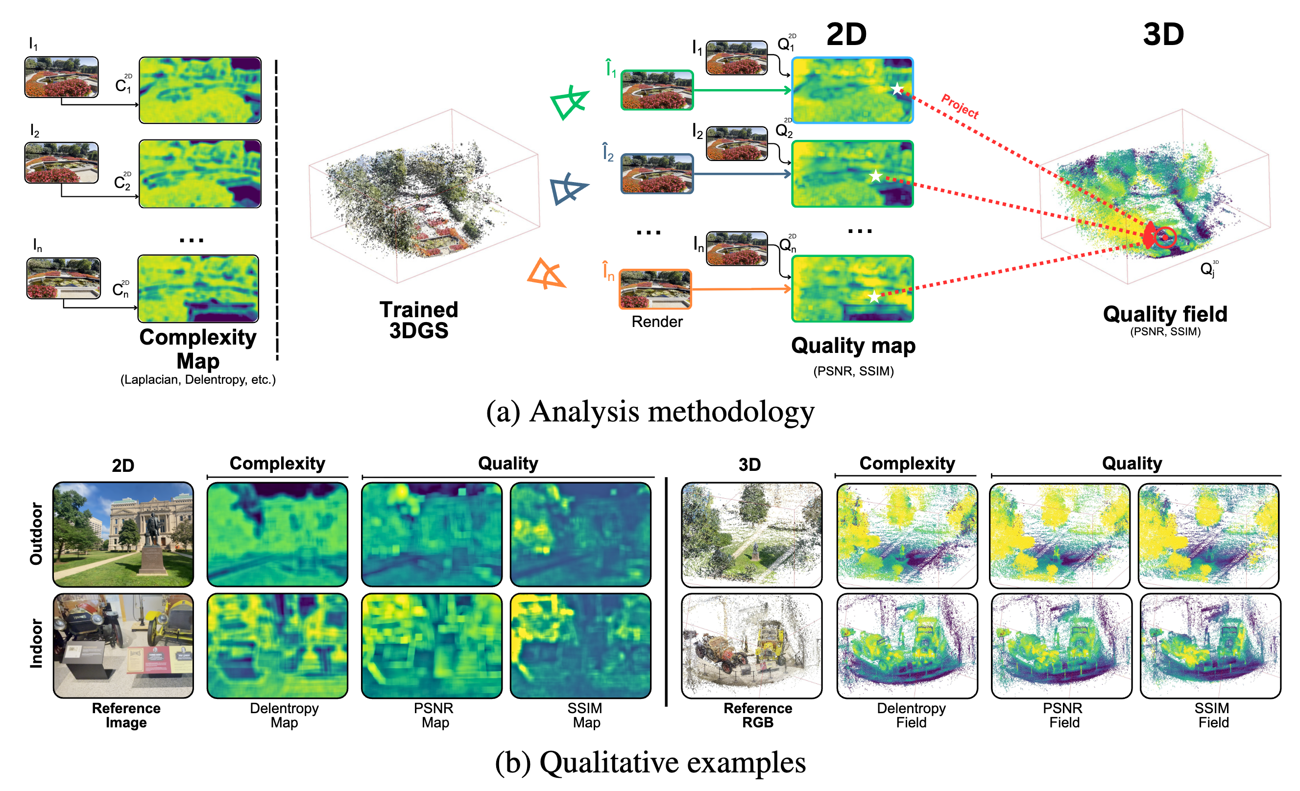 Complexity-Aware Continous Level of Detail for Gaussian Splatting